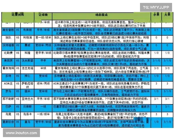 西甲联赛球员体能恢复策略与科学训练方法探究
